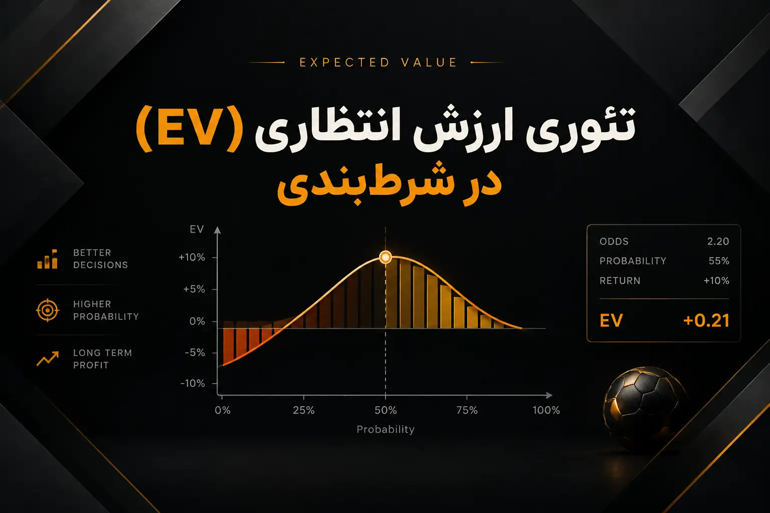 تئوری ارزش انتظاری